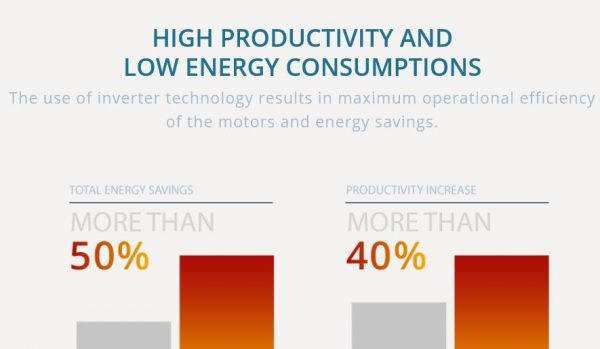 Polin Maxi Truck Spray Booth Energy Consumption